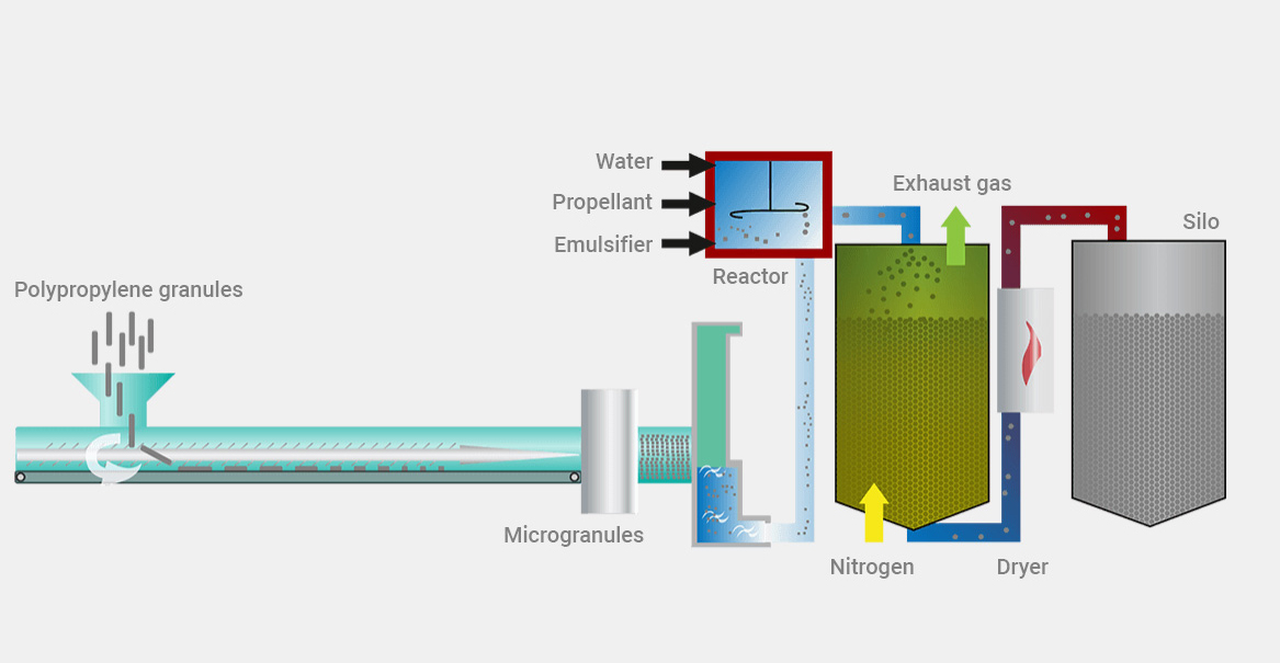 Raw material production | EPP Forum Bayreuth