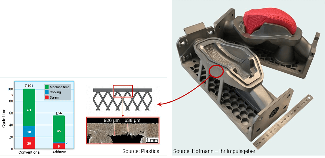 New manufacturing technologies of expanded polypropylene | EPP-Forum Bayreuth